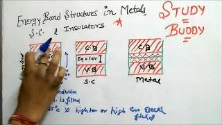 Energy Band Structures in Metals  Semiconductor and Insulators Hindi [upl. by Yotal]