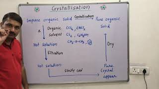 Crystallization process [upl. by Susan]