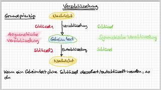 3 Verschlüsselung Teil 1 [upl. by Irra877]