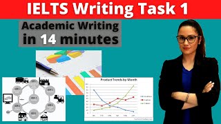 IELTS Academic Writing Task1 everything you need to know [upl. by Garlan]