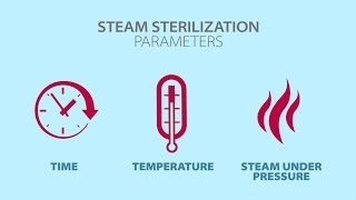 Understanding Steam Sterilization [upl. by Egni789]