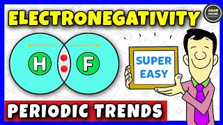 Electronegativity  Periodic Trends  Chemistry [upl. by Morville571]