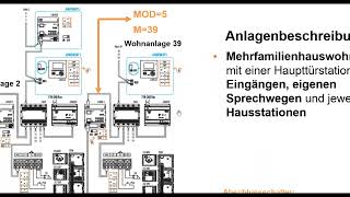 Profiwebinar 07072021 Projektierungs und Installationsregeln Audio und VideoTürsprechanlage [upl. by Euk]