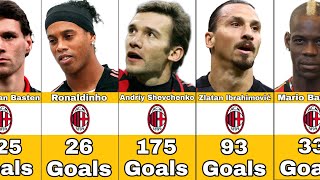 Milan Best Soccers In History [upl. by Tore]