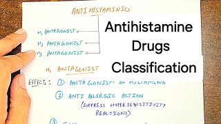 Understanding Antihistamines Mechanism Uses and Side Effects  Autacoids [upl. by Arte]