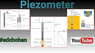 Piezometer  Pressure Measurement Using Piezometer CivilWork  YouTube [upl. by Acinhoj]