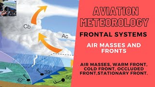 Air Masses and Fronts  Earth Science for Kids [upl. by Flanagan]