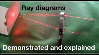 Convex  converging lenses and ray diagrams explained from fizzicsorg [upl. by Forlini271]