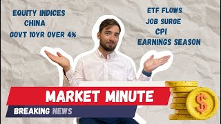 Market Minute ETF Flows CPI Job Surge China 10YR [upl. by Cherianne337]