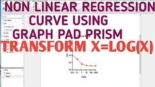 Non linear regression curve using Graphpad prism II Xgene and proteinX [upl. by Lucia]