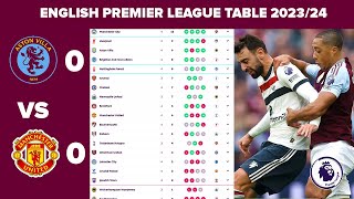 PREMIER LEAGUE TABLE AND STANDINGS TODAY  20242025 MATCH RECAP [upl. by Hizar440]