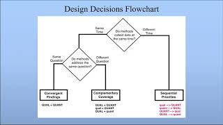 Sequential Designs for Mixed Methods Research  David Morgan [upl. by Nort497]