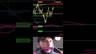 💎Así hacemos Trading en vivo Scalping del NASDAQ de lunes a viernes Mercado de FUTUROS Scalpero [upl. by Elicec]