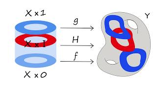 FAST MATH 1 HomotopíaHomotopy [upl. by Jareen]