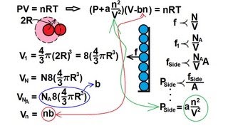 Physics 26 8 of 10 Van Der Waals Equation [upl. by Deloris]