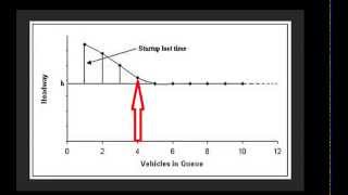 Saturation Headway amp Saturation Flow [upl. by Anyahs531]