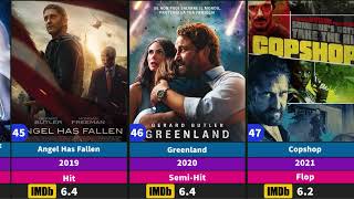 Gerard Butler All Hit And Flop Movies List​⁠SRRehmanwzr [upl. by Olumor]