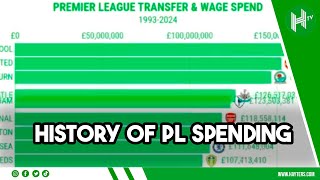 The FULL history of Premier League spending 19932024 😳💰 [upl. by Medin]