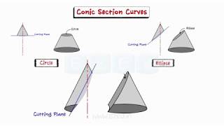 Engineering Curves  Ellipse  Parabola  Hyperbola  Cycloid  Solved Problems [upl. by Nihi958]