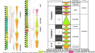 Stratigraphy 1 [upl. by Bauer]