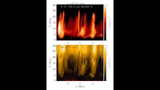 Solar spicules modeled in a magnetohydrodynamic simulation using the Pencil code [upl. by Ahron938]