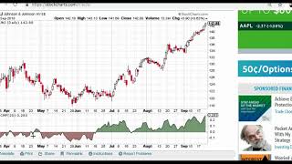 Chaikin Money Flow Indicator Explained [upl. by Eerpud]