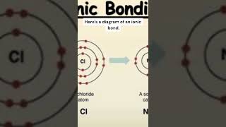 Ionic bondionicbond electrovalent chemicalbonding subscribe [upl. by Dara910]