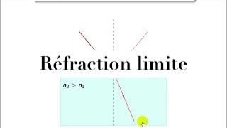 Optique géométrique  phénomène de réfraction limite  explications [upl. by Alleunamme179]