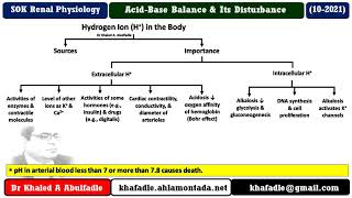 Acid base balance and its disturbance 102021 by Dr Khaled A Abulfadle [upl. by Orson]