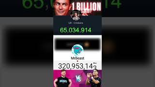 UR · Cristiano vs MR Beast Youtube Channel subscriber shorts cristiano mrbeast [upl. by Eralcyram]