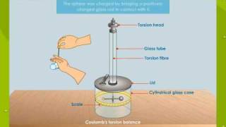 Coulombs Torsion Balance [upl. by Constancia730]