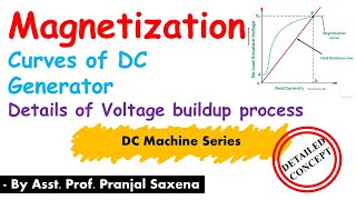 L36 Magnetization Curve Performance curves part 2 [upl. by Adnihc569]