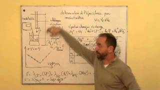 TS 2012  18 dosage de solution III1 équivalence dun dosage conductimétrique [upl. by Aronle]