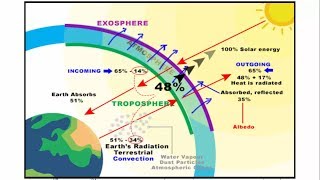 How does the climate system work [upl. by Hull79]