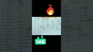 PERIODIC TABLE MNEMONICS  class10 chemistryformula icse cbse viralvideo study pw [upl. by Aliekat]