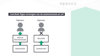 Eigen vermogen van de eenmanszaak en VOF  BAES Education [upl. by Yknarf]