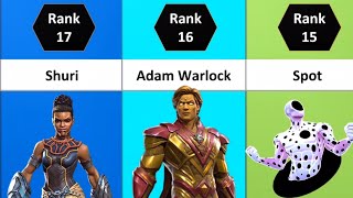 Best Champions To Awaken In MCOC  Top 25 Gem Worthy Champs In 2024  Marvel Contest Of Champions [upl. by Akenot996]