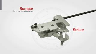 Southco R4 Rotary Latch System [upl. by Sheeb]