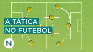 A evolução dos esquemas táticos no futebol [upl. by Stav]