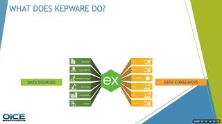 KEPWARE Wrap Up Day Webinar and Workshop  Introduction to KEPWARE [upl. by Eindys]