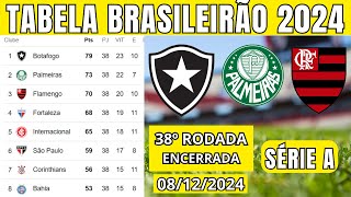 TABELA CLASSIFICAÇÃO DO BRASILEIRÃO 2024  CAMPEONATO BRASILEIRO HOJE 2024 BRASILEIRÃO 2024 SÉRIE A [upl. by Giorgio376]