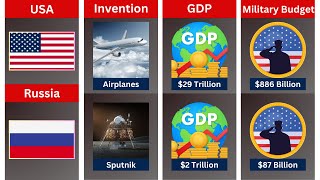 USA vs Russia Country Comparison [upl. by Walt]