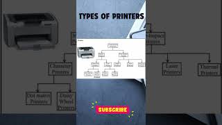 TYPES OF PRINTERS [upl. by Amikat]