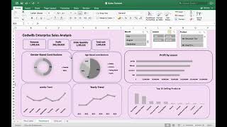 SALES DATASET ANALYSIS [upl. by Derrej]