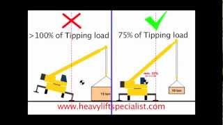 Animation Crane Stability Tipping Load and 75 of Tipping [upl. by Ahsenid617]