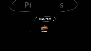 What are Intrinsic and Extrinsic Properties  Class 11 Physics amp Chemistry  Thermodynamics [upl. by Ayadahs]