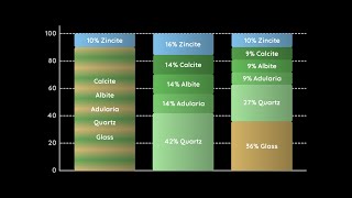 Profex XRD Absolute phase quantities with internal standard [upl. by Olwena]