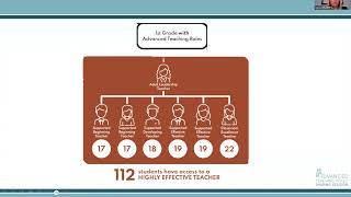 Advanced Teaching Roles in North Carolina RFP Session  June 20 2024 [upl. by Yelsel933]