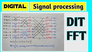 DIT FFT  8 point  Butterfly diagram [upl. by Cyrillus102]