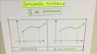 CNUM024 Método de 13 de Simpson Integração Numérica [upl. by Rajewski]